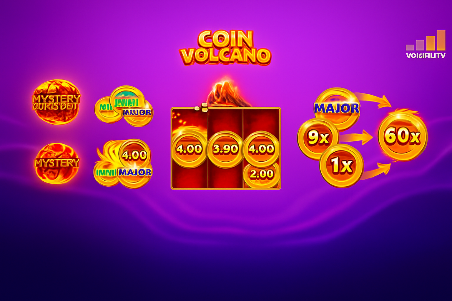 Coin Volcano gameplay